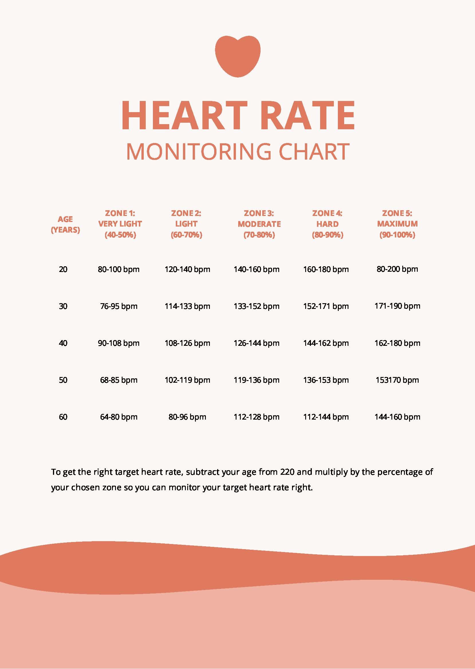 Heart Rate Monitoring Chart in PDF