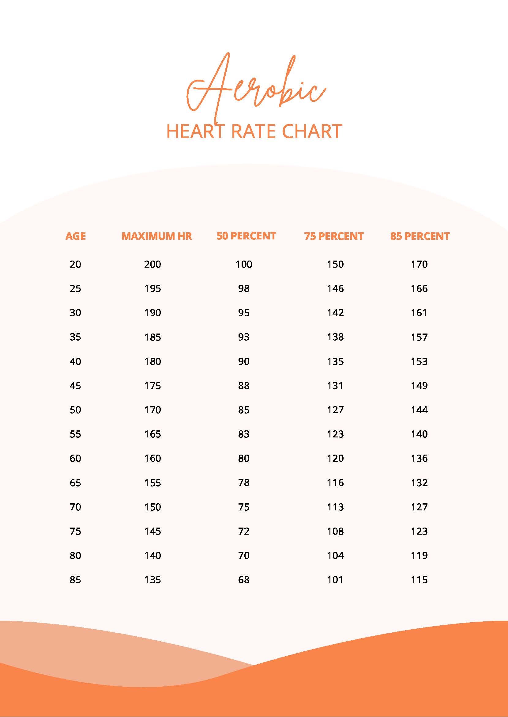 Free Aerobic Heart Rate Chart