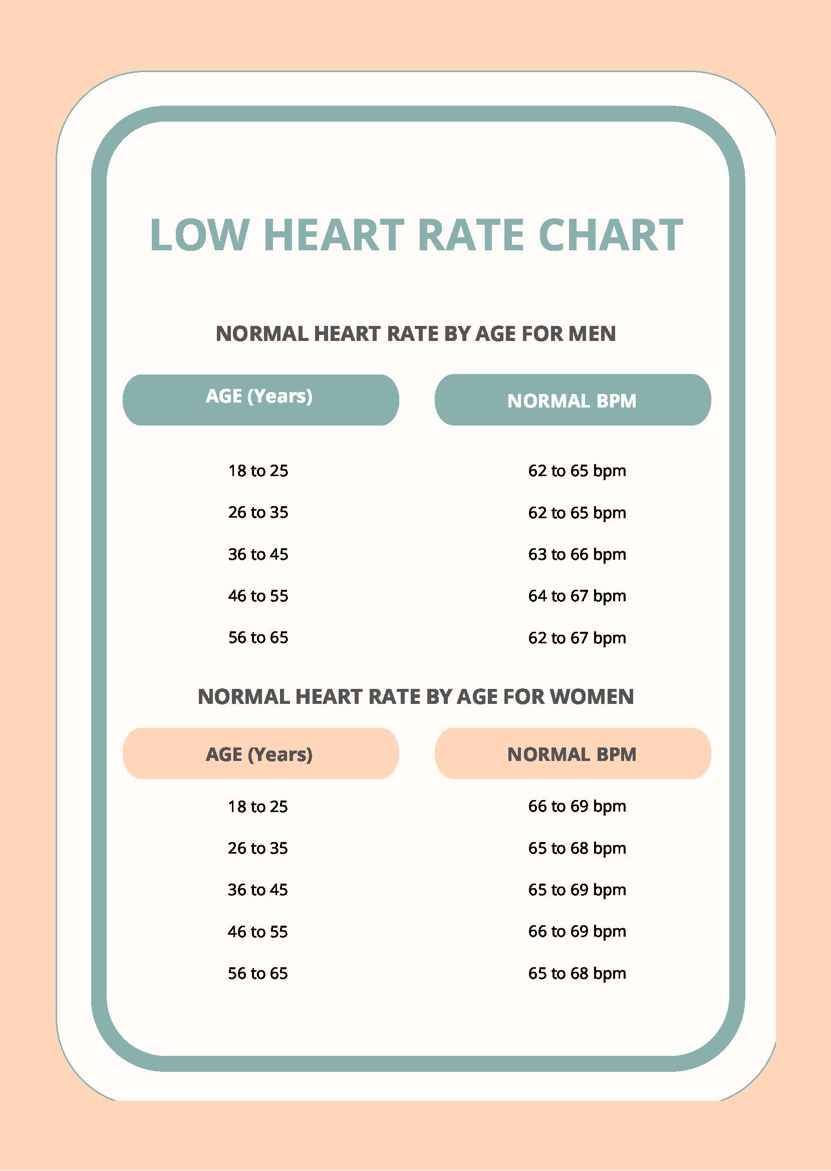 Low Heart Rate Chart in PDF