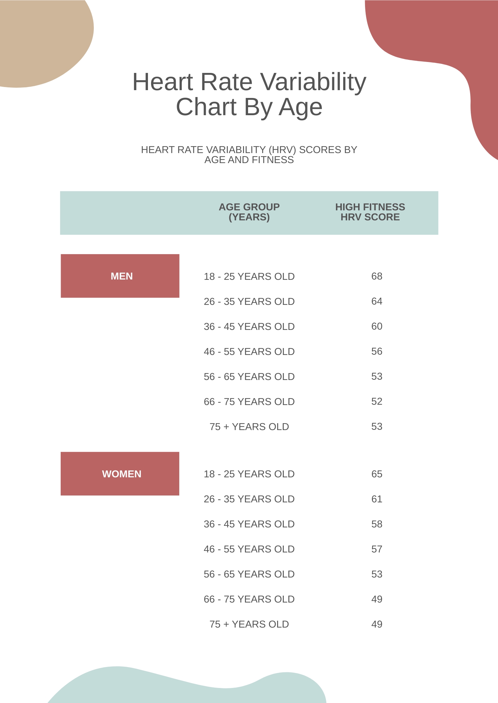 normal-heart-rate-variability