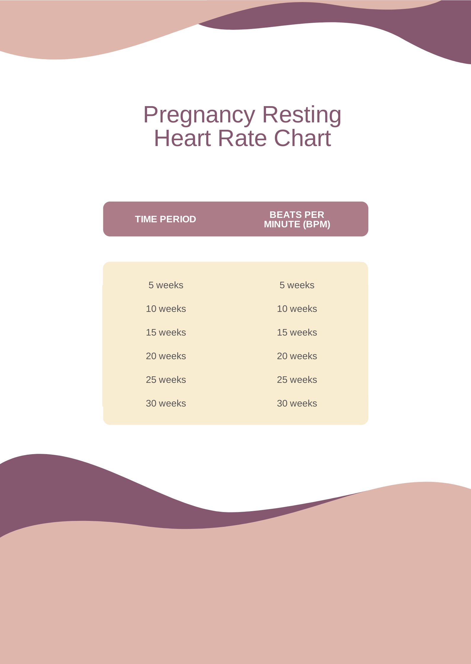 pregnancy-resting-heart-rate-chart