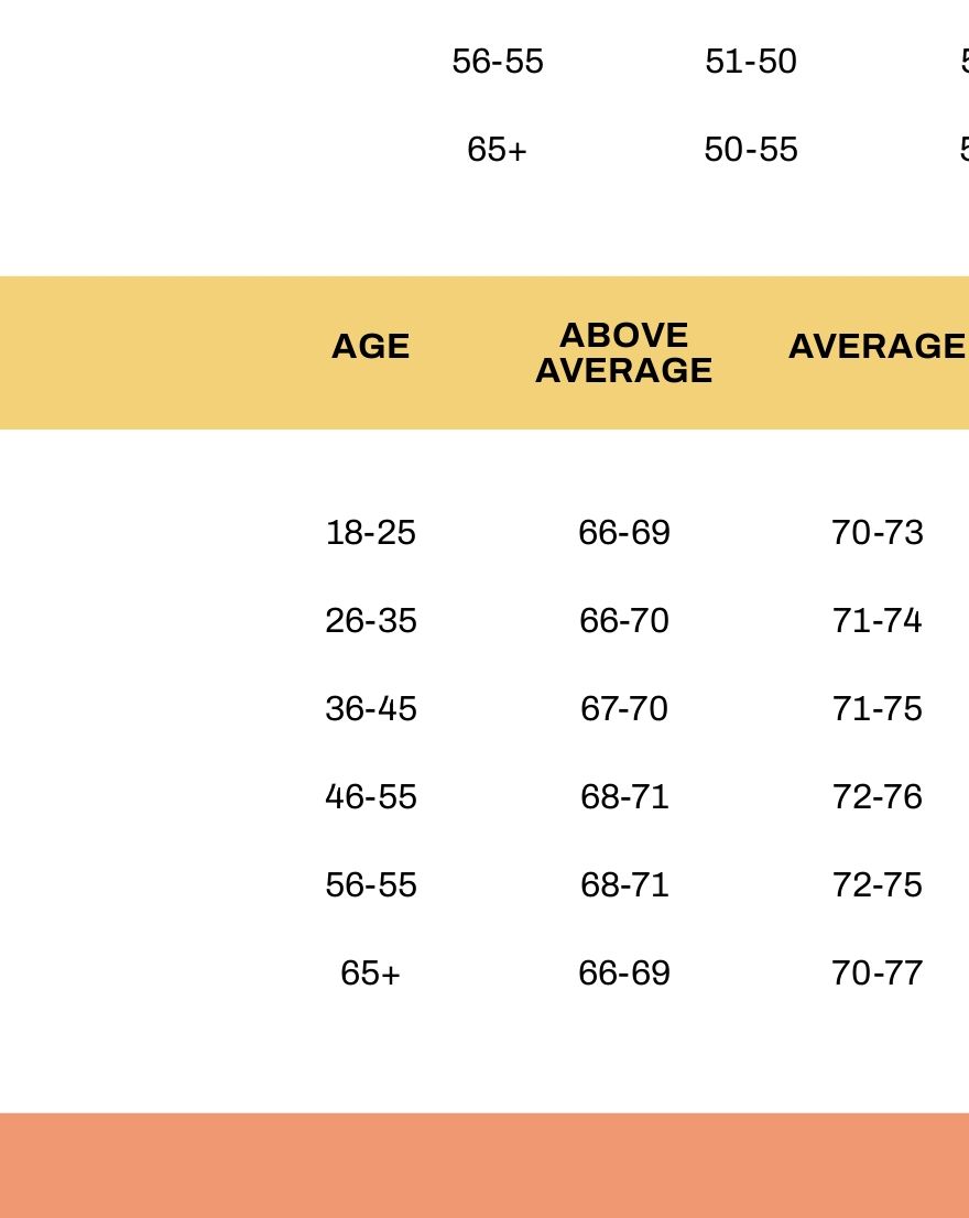 Free Free Male Heart Rate Chart PDF Template Net   Free Male Heart Rate Chart 78ngy 1140 