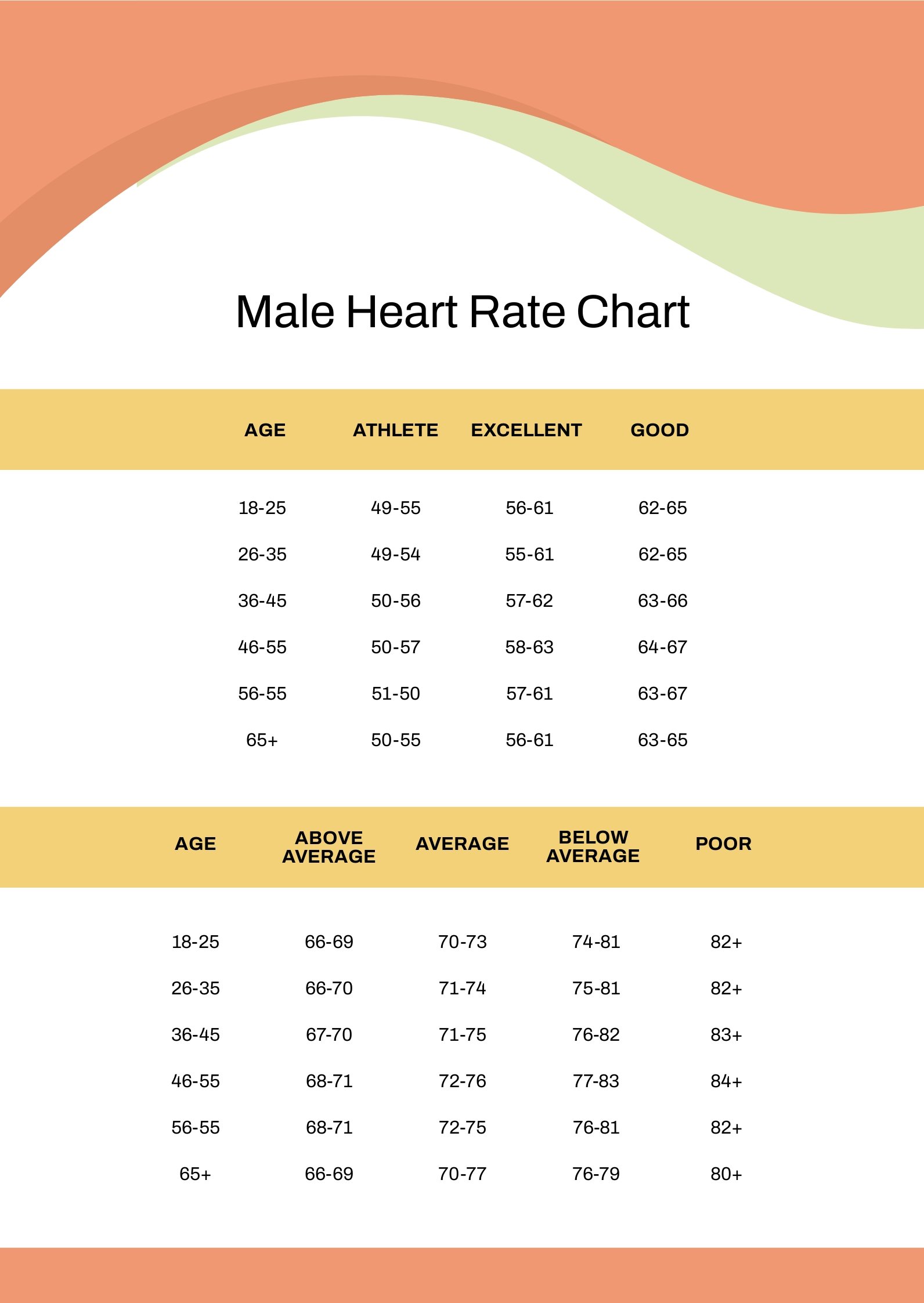 Free Male Heart Rate Chart in PDF