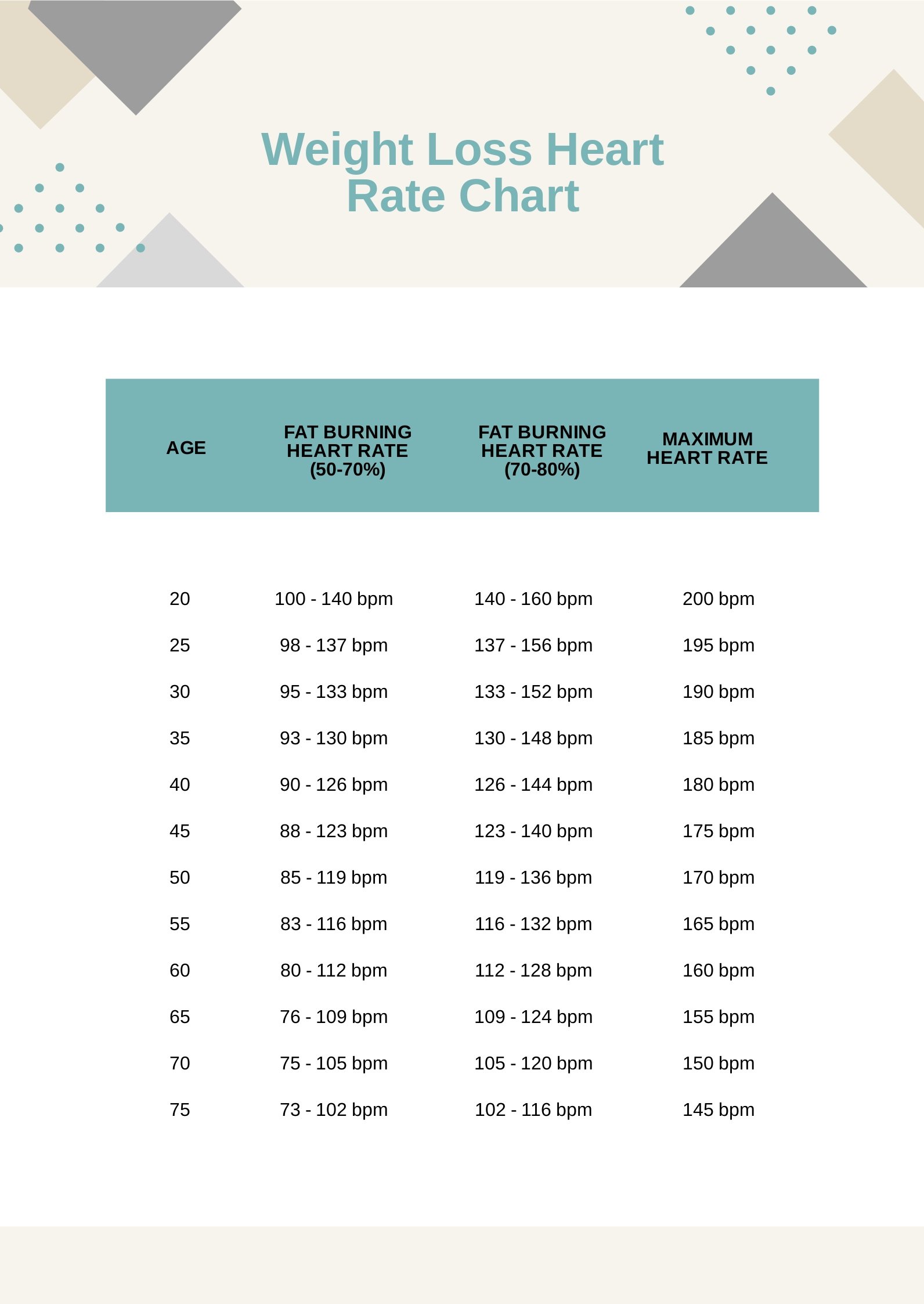 Weight Loss Heart Rate Chart in PDF