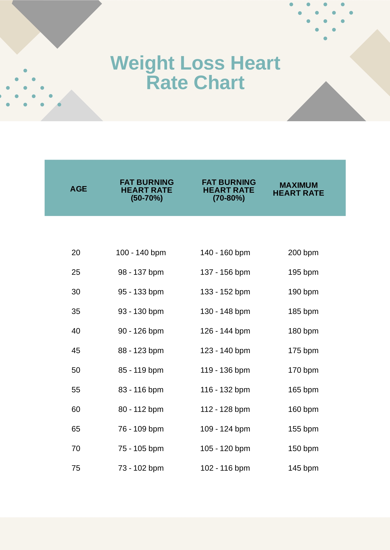 Weight Loss Heart Rate Chart In PDF Download Template