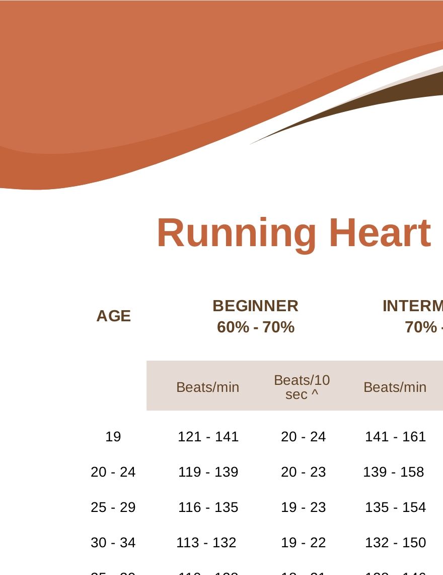 Running Heart Rate Chart - PDF | Template.net