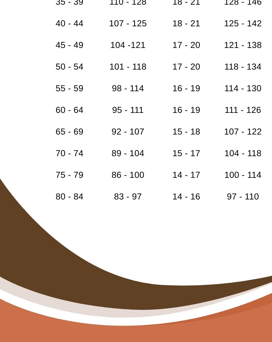 Running Heart Rate Chart - PDF | Template.net