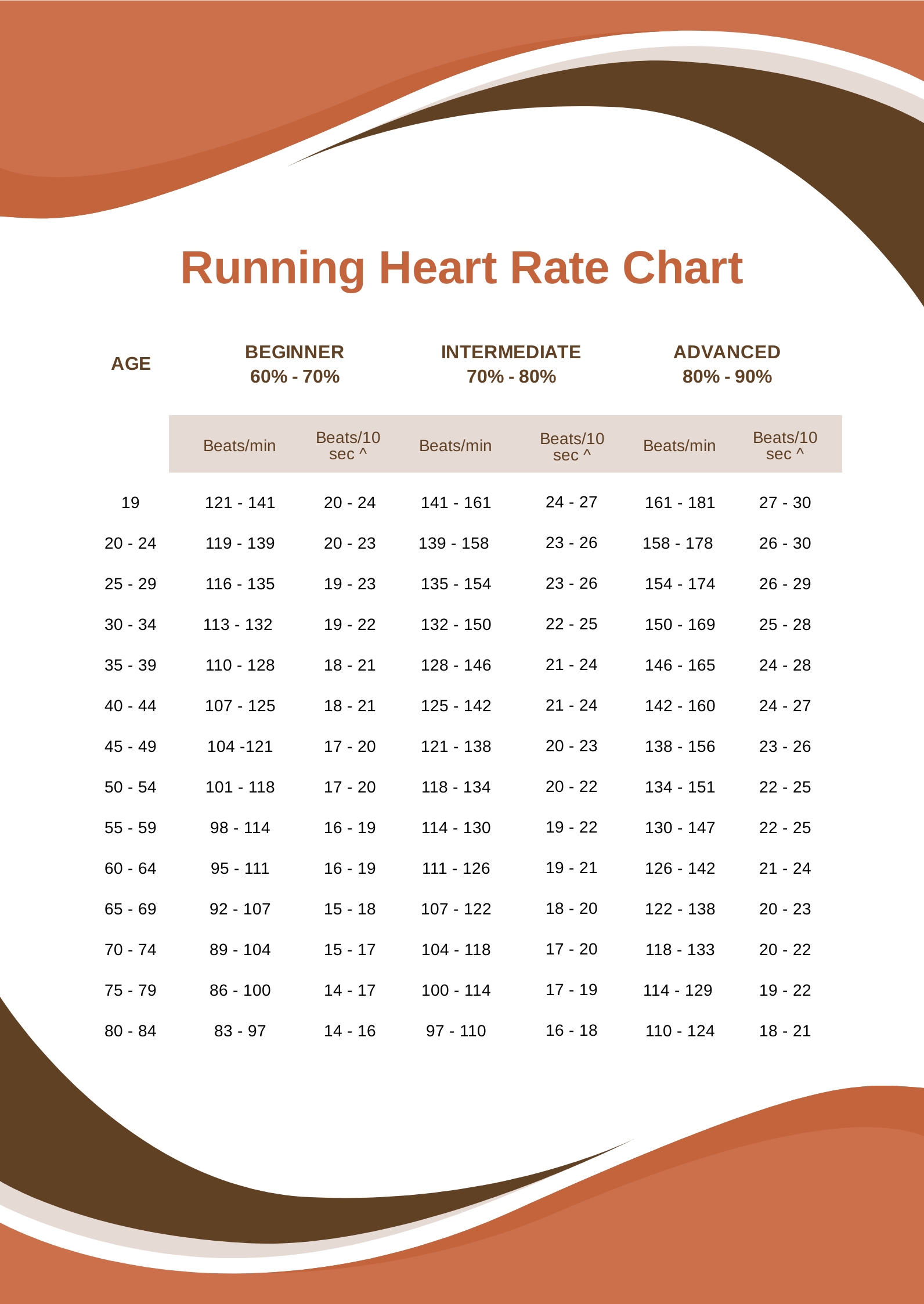 Running Heart Rate Chart in PDF Download