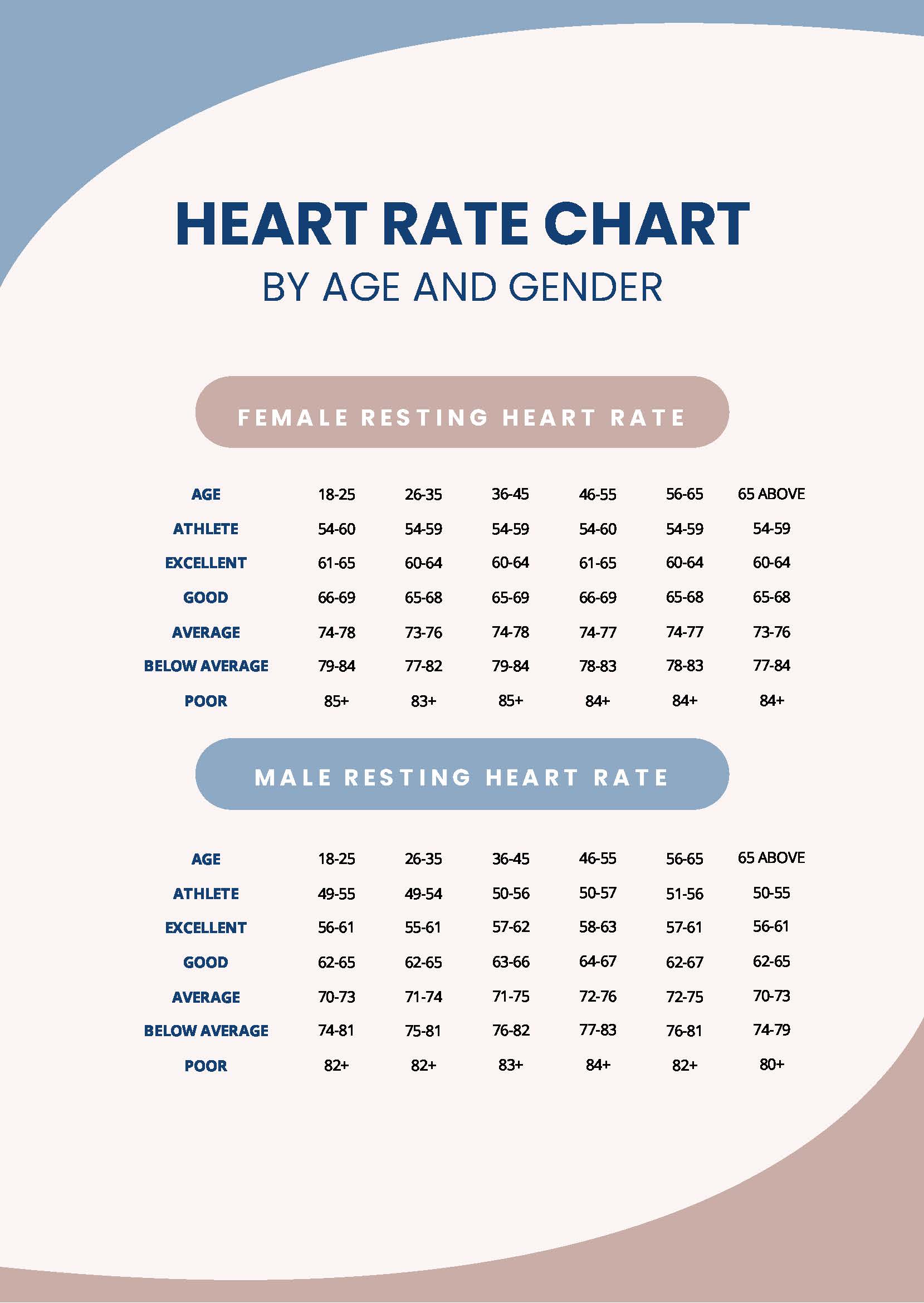 Heart Rate Chart By Age And Gender