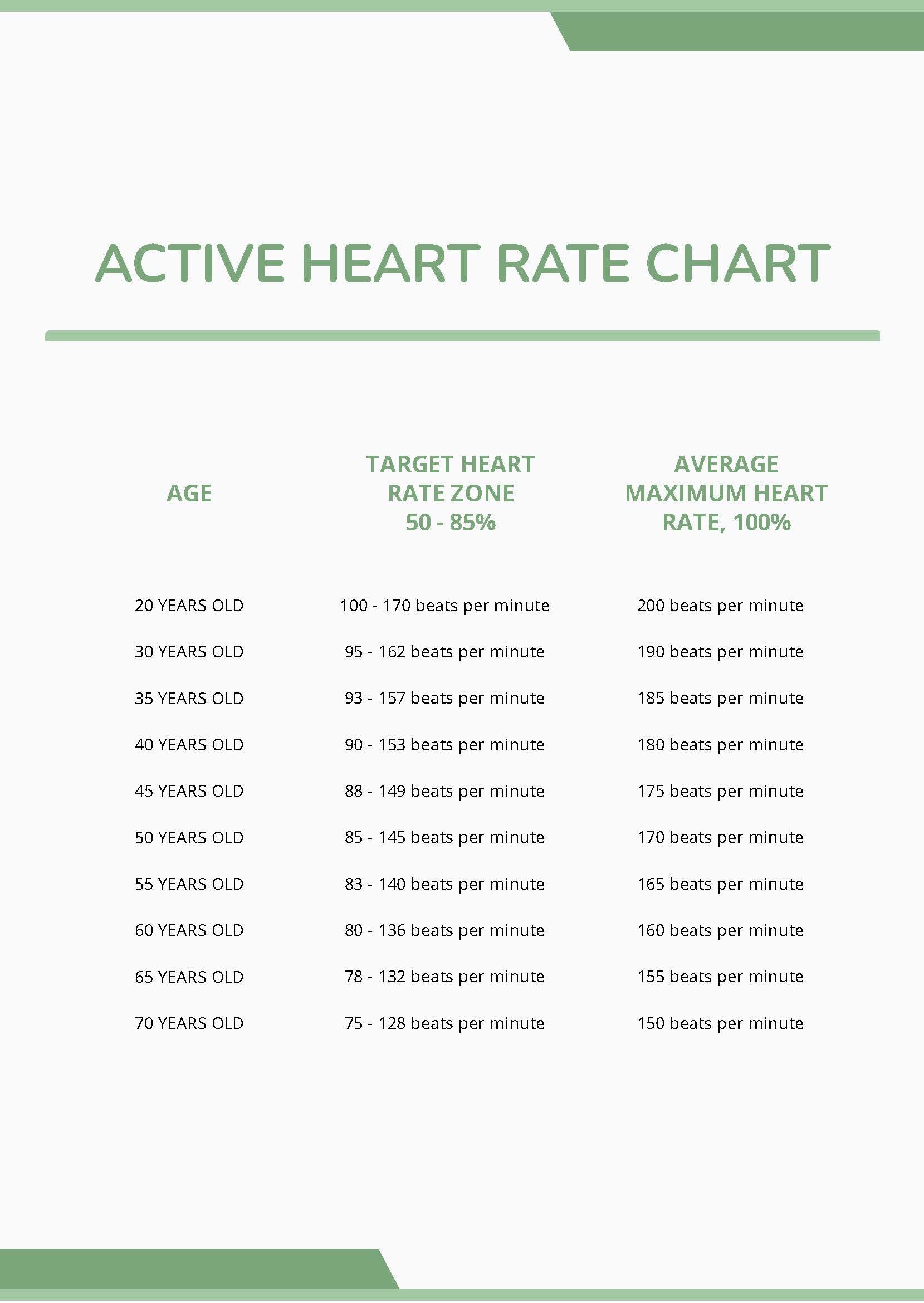 Active Heart Rate Chart in PDF