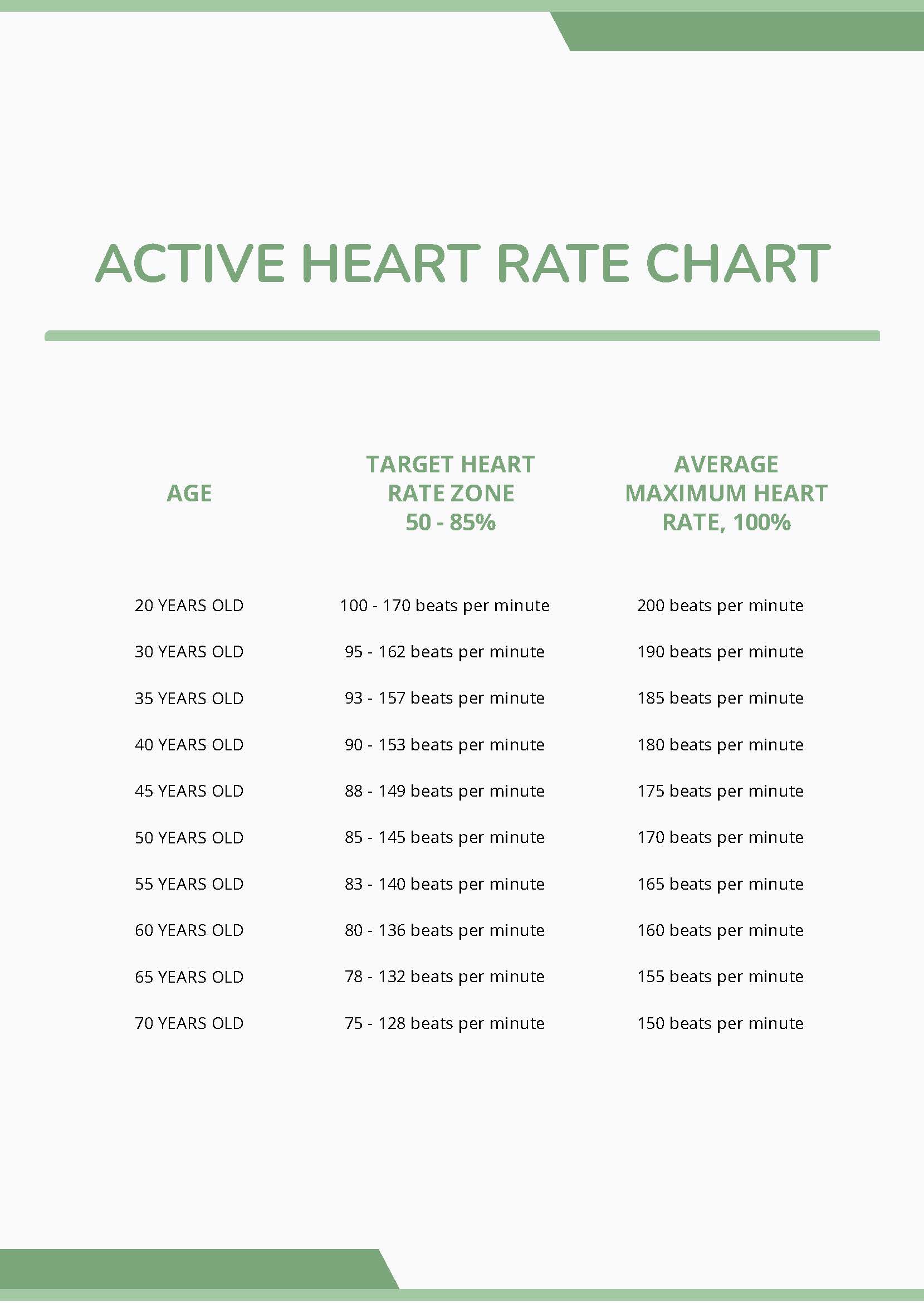 Kids Heart Rate Chart