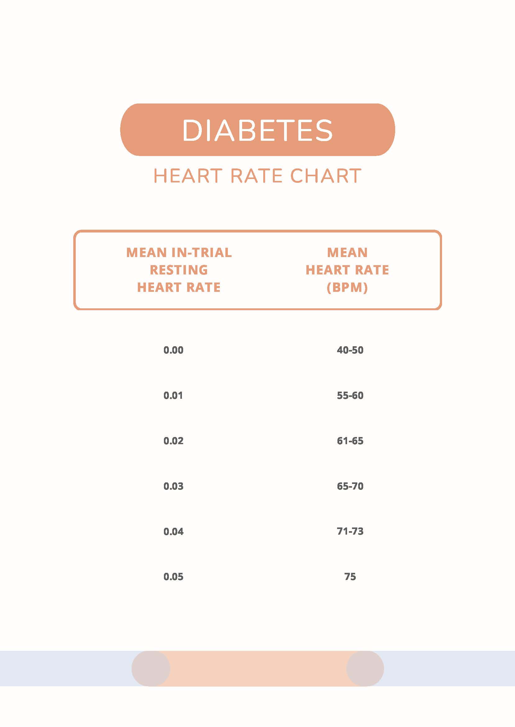 Free Diabetes Chart Template Download In Pdf 