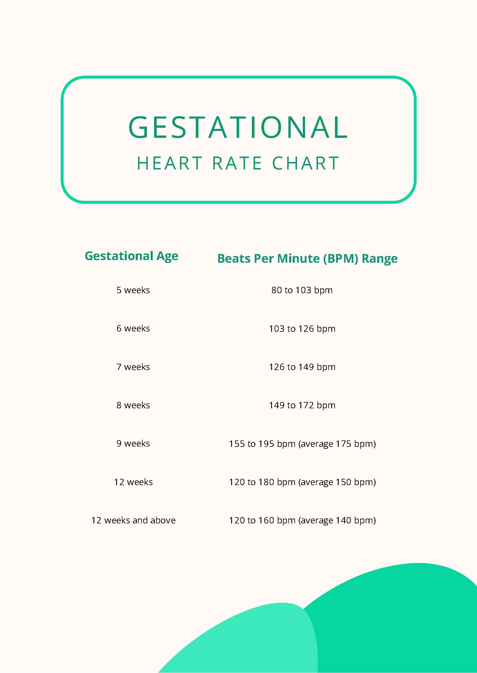 Gestational Heart Rate Chart