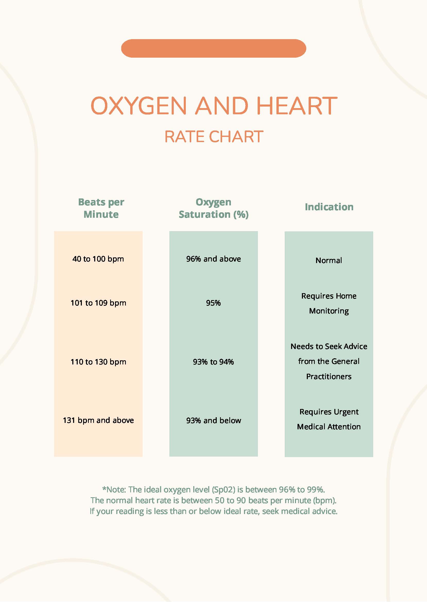Oxygen And Heart Rate Chart