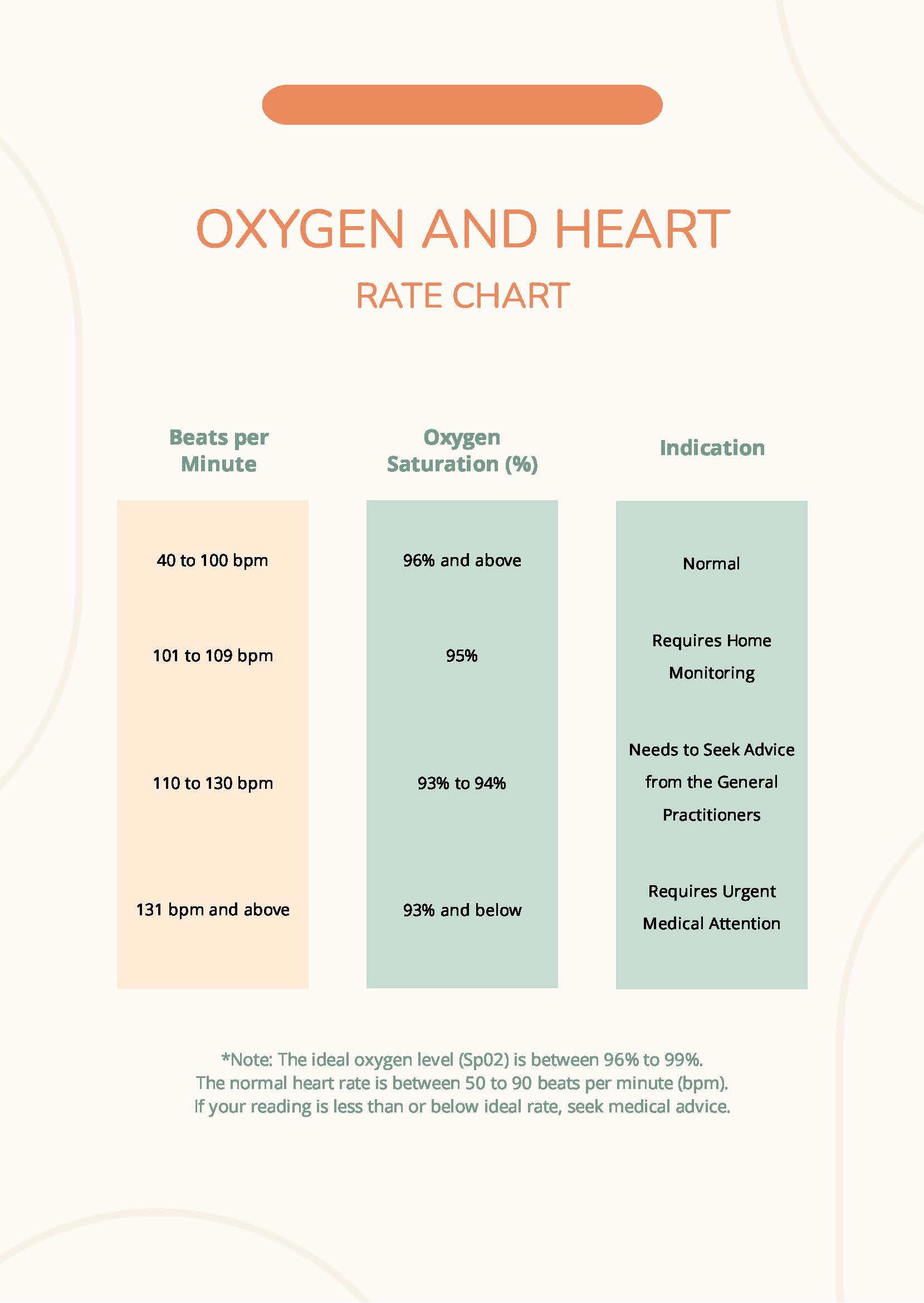 oxygen-and-pulse-rate-chart