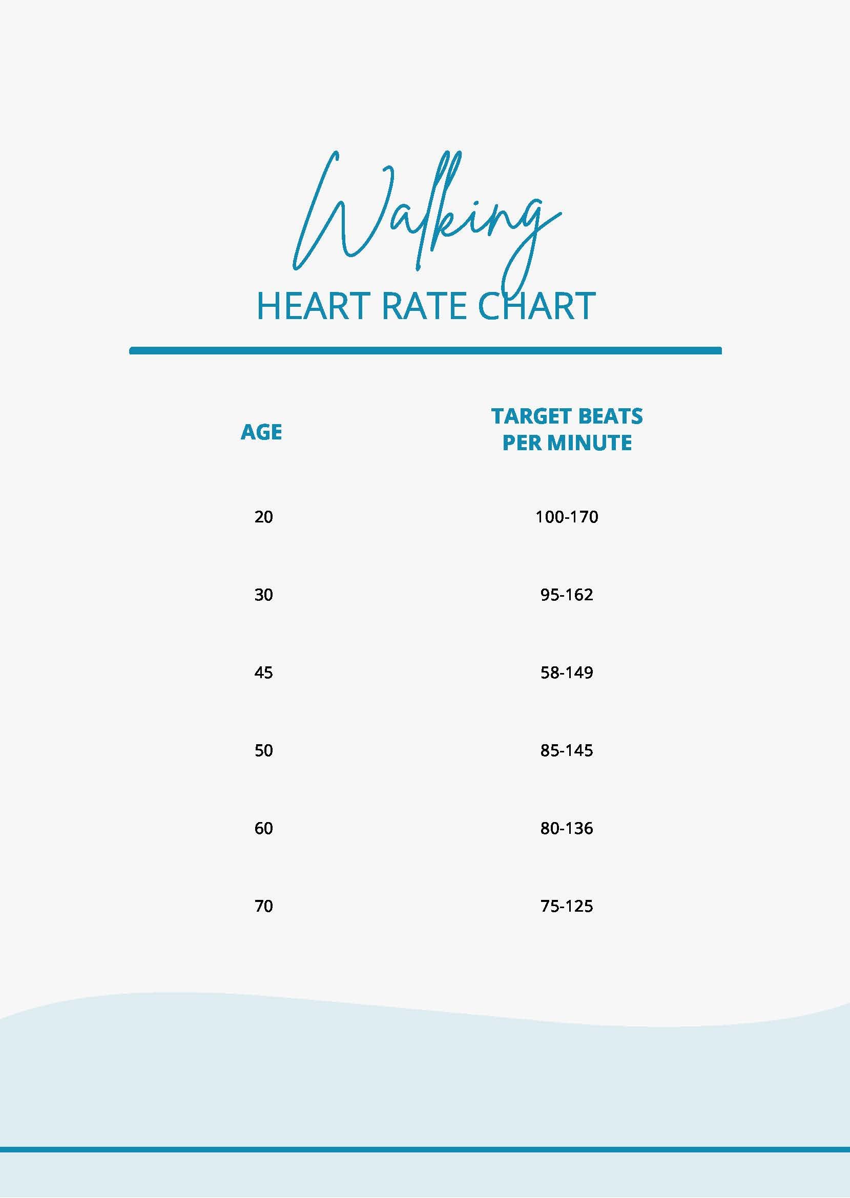Walking Heart Rate Chart in PDF