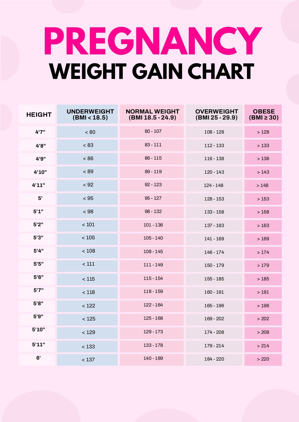 Free Pregnancy Weight Gain Chart