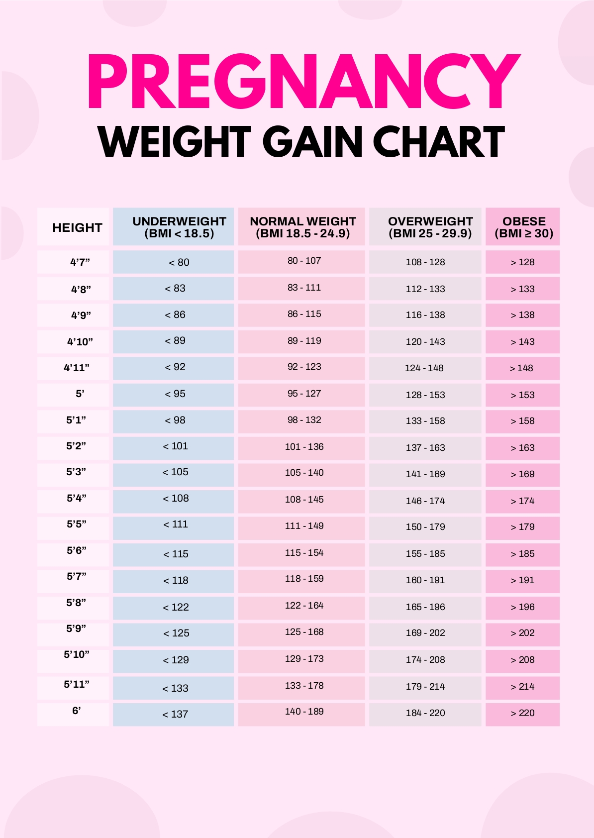 free-pregnancy-weight-gain-chart-templates-examples-edit-online