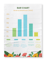 AI Bar Chart generator