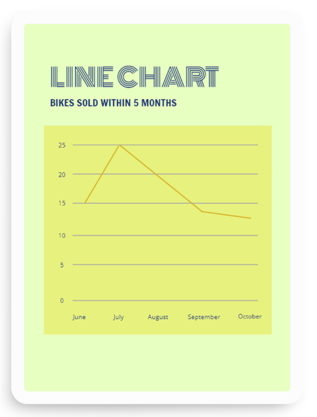 AI Line Chart generator