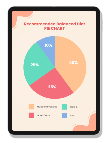 AI Pie Chart generator