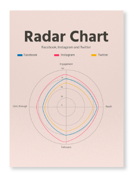 AI Radar Chart generator