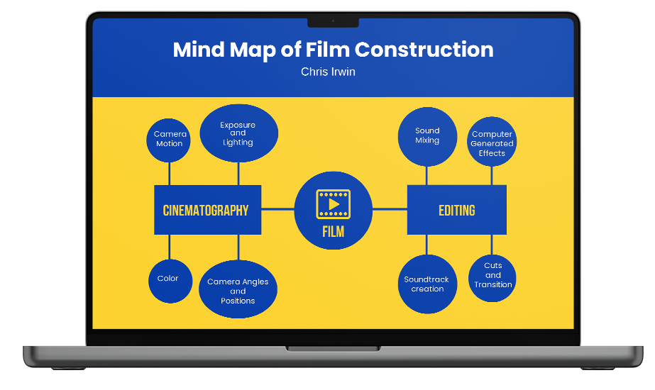 AI Mind Map generator