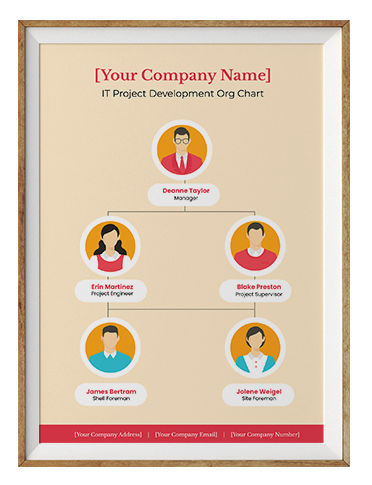 AI Organizational Chart generator