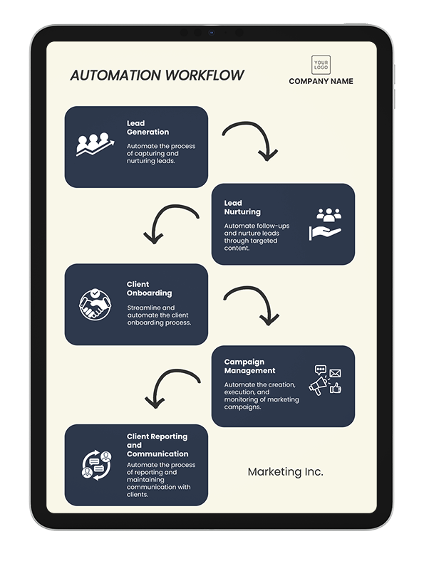 AI Workflow generator