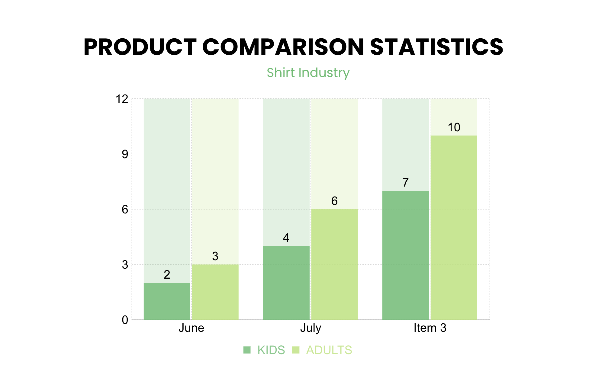 Bar Chart