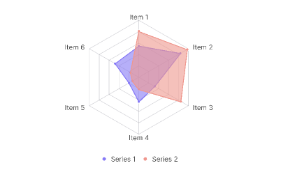 Radar Chart