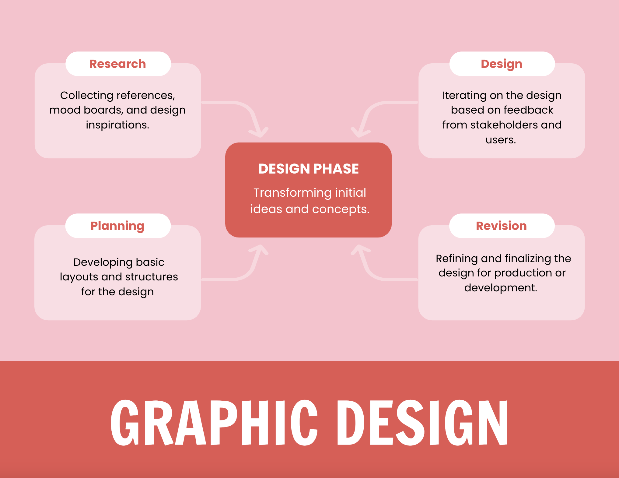 Graphic Organizer