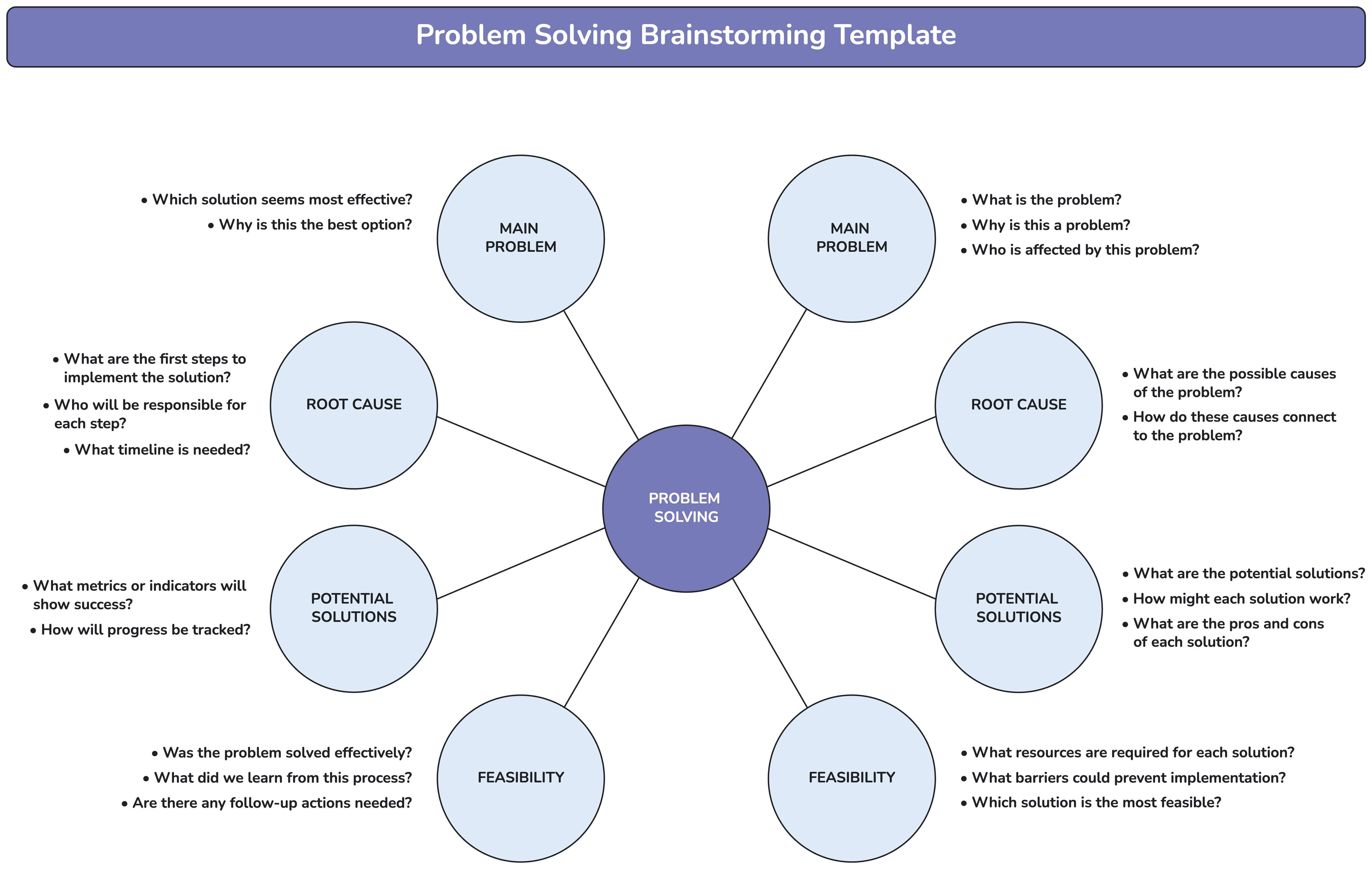 Free AI Brainstorming Maker Online
