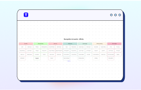 Affinity Diagram Maker