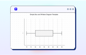 Box and Whisker Diagram Maker