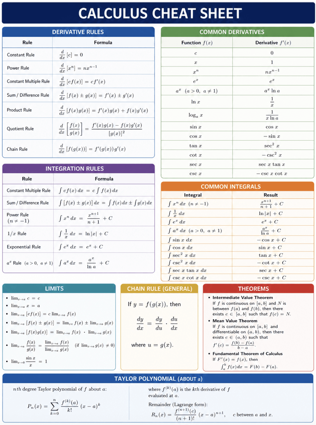 Cheat Sheet Generator 