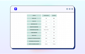 Free AI Comparison Chart Maker Online Tool