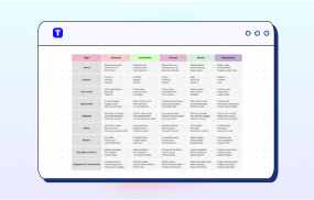 Customer Journey Map Maker
