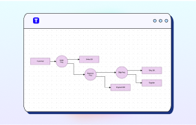 Data Flow Diagram Maker