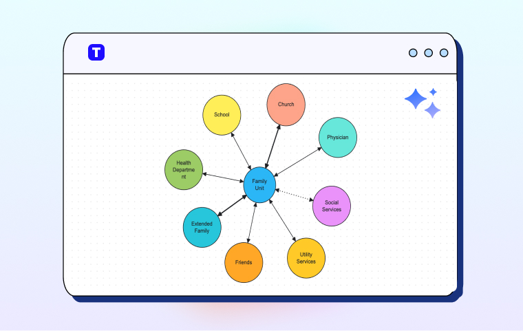 Free AI Eco Map Maker Online Free AI Eco Map Maker Online