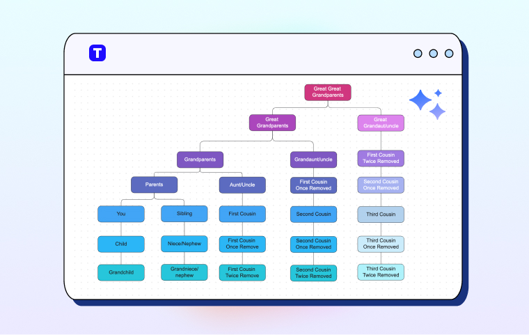 Free AI Family Tree Maker Online
