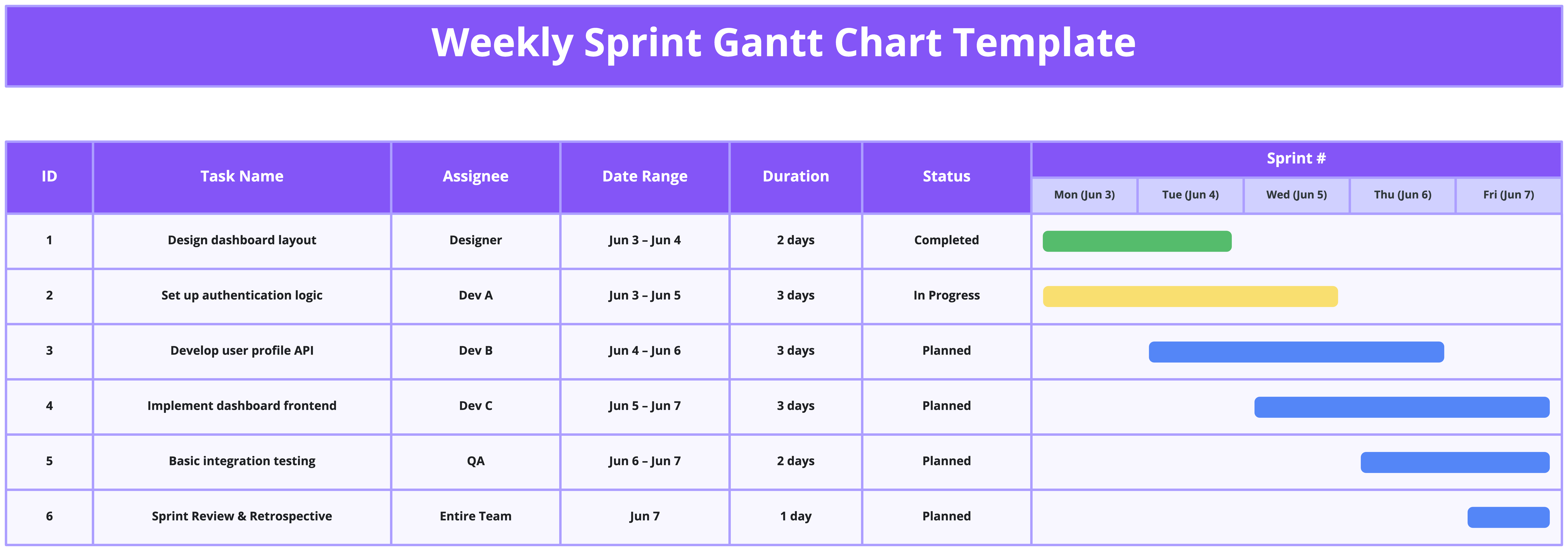 Free AI Gantt Chart Maker Online Tool
