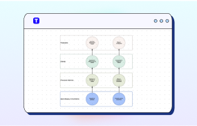 Strategy Map Maker