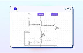 UML Sequence Diagram Maker