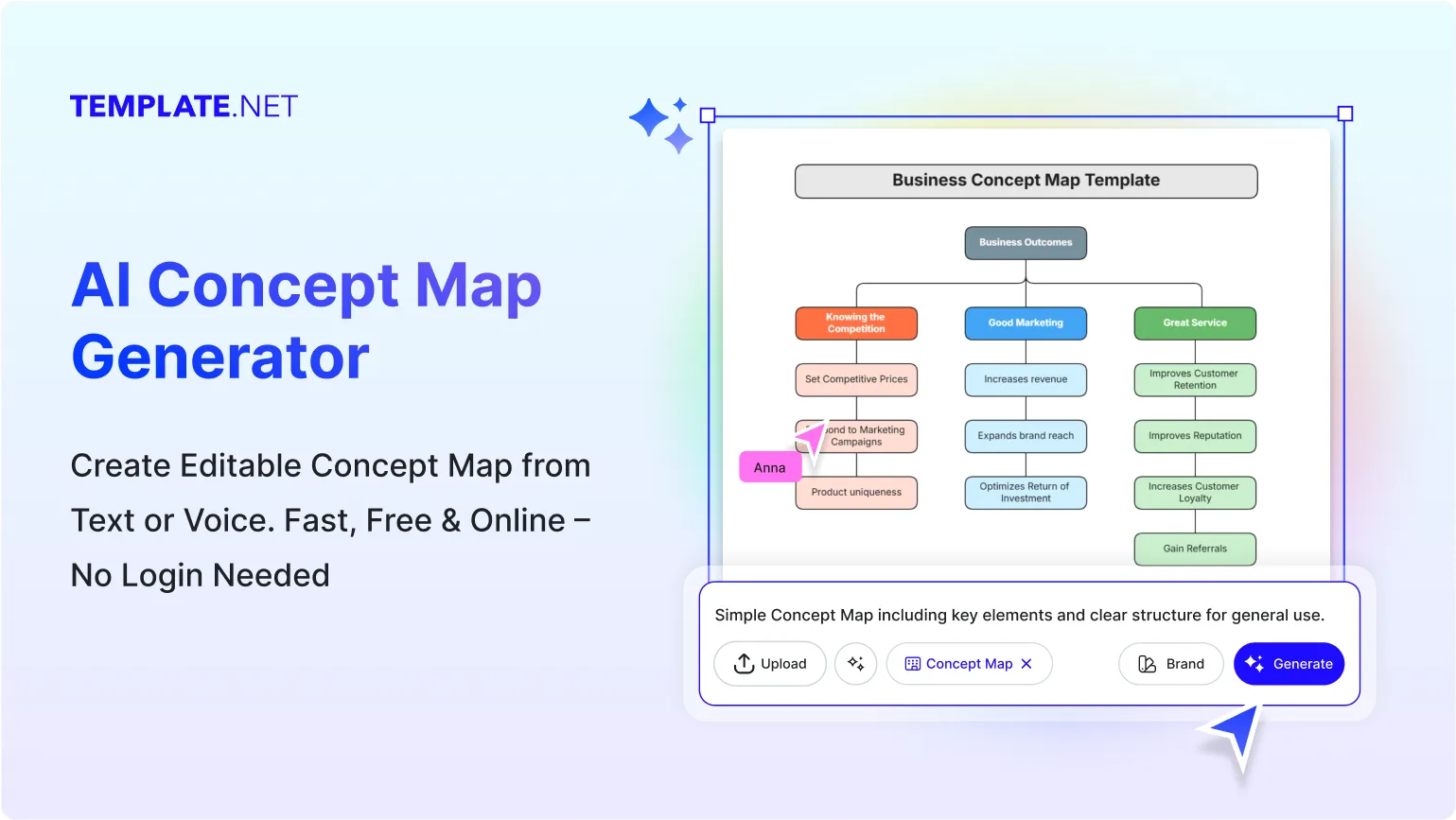 Free AI Concept Map Generator, Free Concept Mapping Tool Online