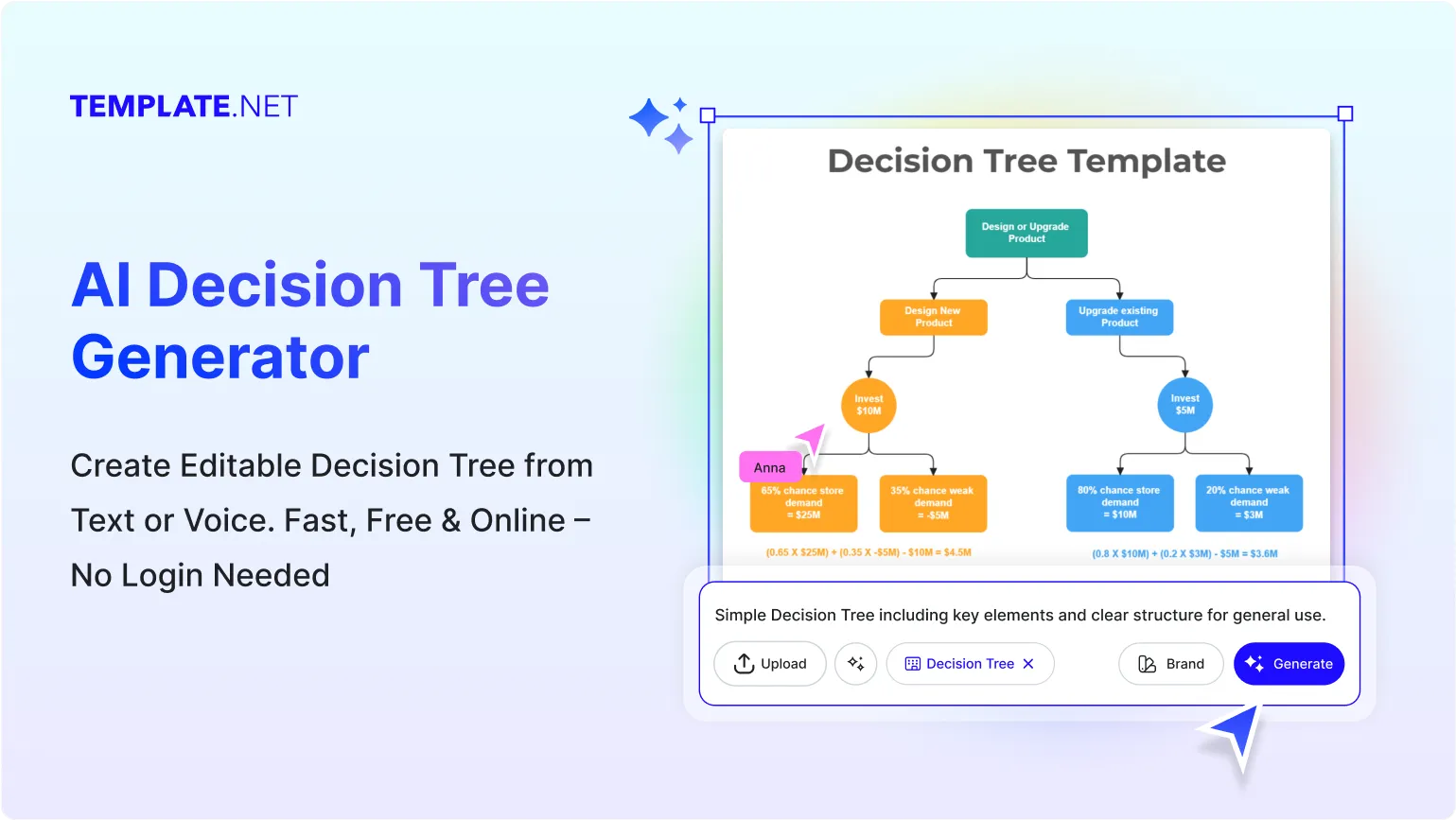 Free AI Decision Tree Generator, Free Decision Tree Maker Online
