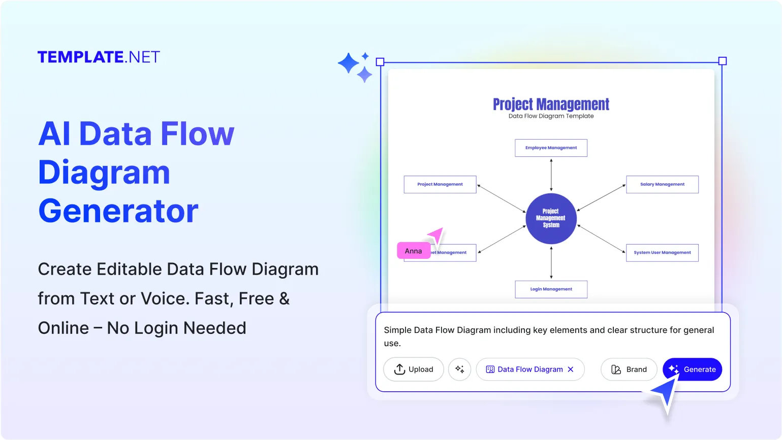 Free AI Data Flow Diagram Generator, Free AI Data Flow Diagram Maker Online