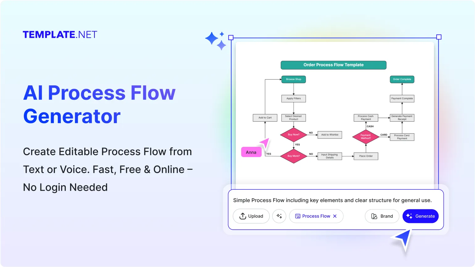 Free AI Process Flow Generator, Free AI Process Flow Maker Online