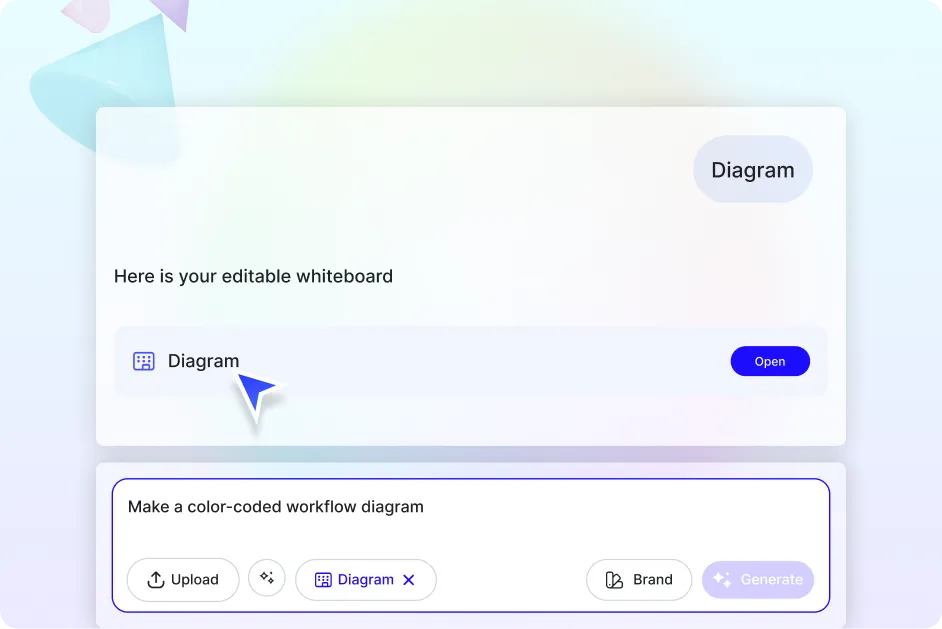Free AI Diagram Generator, Free AI Diagram Maker Online