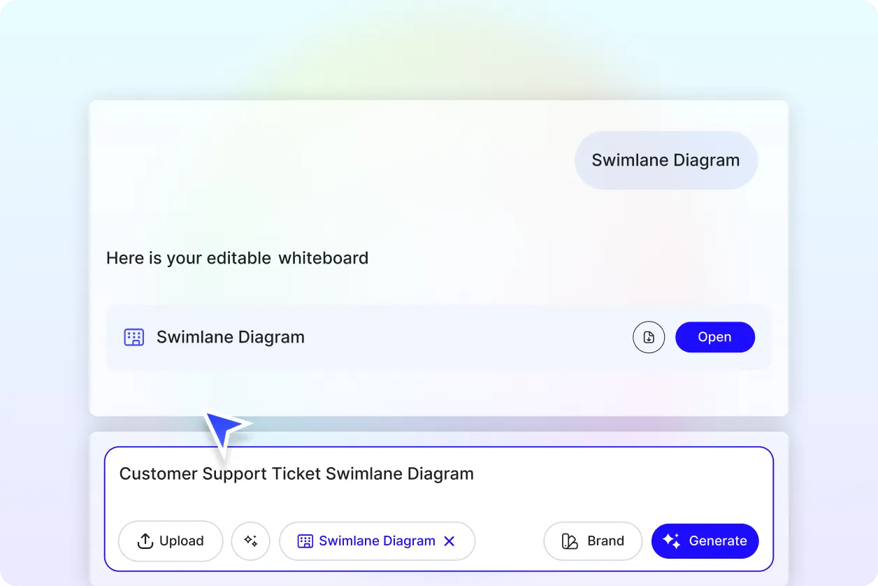 Free AI Swimlane Diagram Generator, Free AI Swimlane Diagram Maker Online